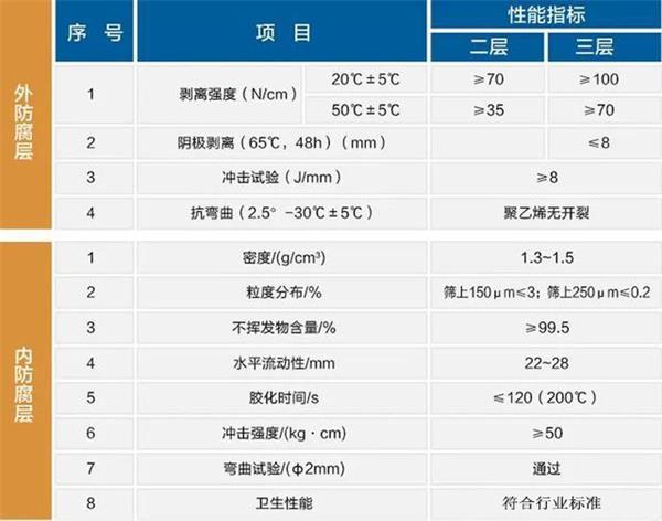 莆田防腐螺旋钢管性能指标参数